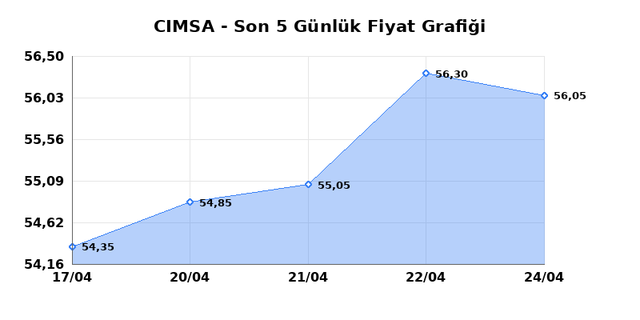 CIMSA (CIMSA) 27 Nisan Pazartesi 2026 Günlük Teknik Analiz 1