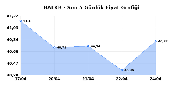 T. HALK BANKASI (HALKB) 27 Nisan Pazartesi 2026 Günlük Teknik Analiz 1