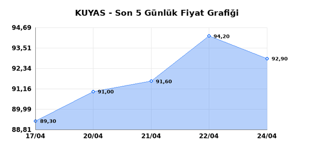 KUYAS YATIRIM (KUYAS) 27 Nisan Pazartesi 2026 G&uuml;nl&uuml;k Teknik Analiz 1