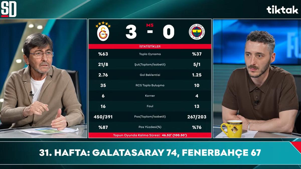 Derbi sonrası yerden yere vurdu! Rıdvan Dilmen den  İsmail Kartal  &ccedil;ıkışı 3