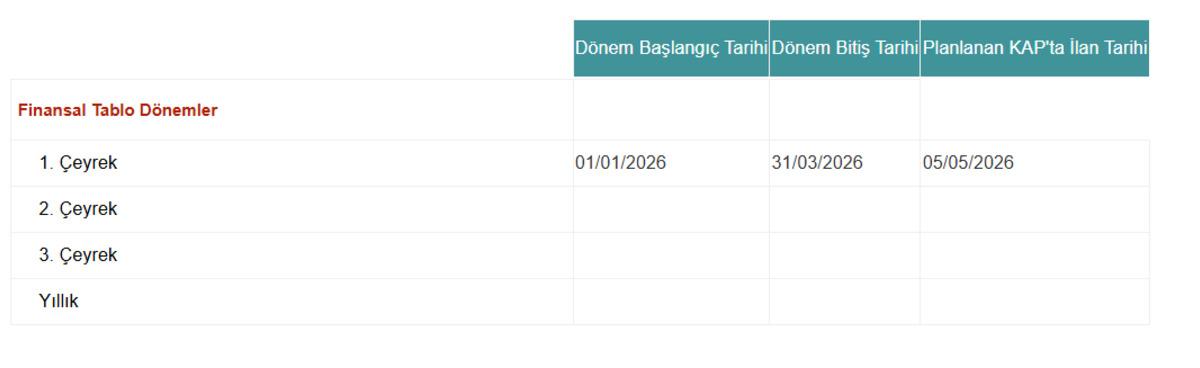 BRISA 2026 1&Ccedil; bilan&ccedil;osunu o tarihte a&ccedil;ıklayacak, G&ouml;rsel 1