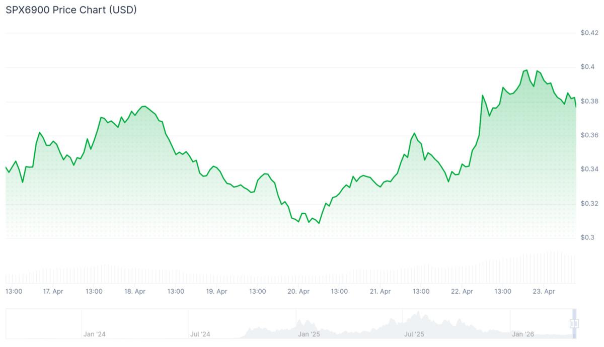 Meme coin rallisi başladı: Bu 3 token g&uuml;ndemde, G&ouml;rsel 2