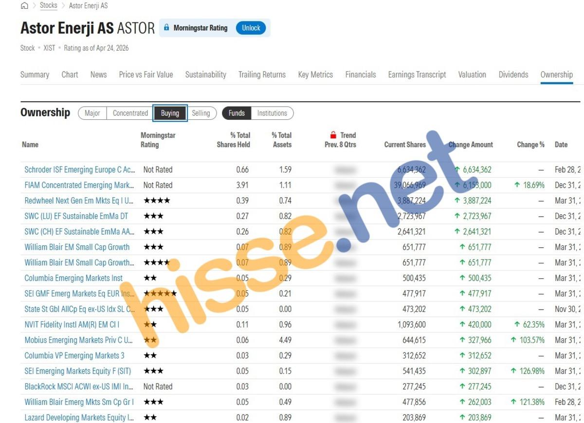Yabancı fonlar 6 BIST hissesinde aynı anda pozisyon aldı, G&ouml;rsel 7