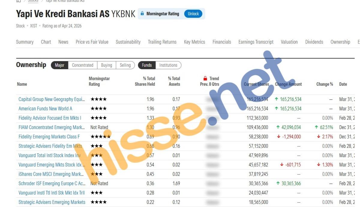 Yabancı fonlar 6 BIST hissesinde aynı anda pozisyon aldı, G&ouml;rsel 6