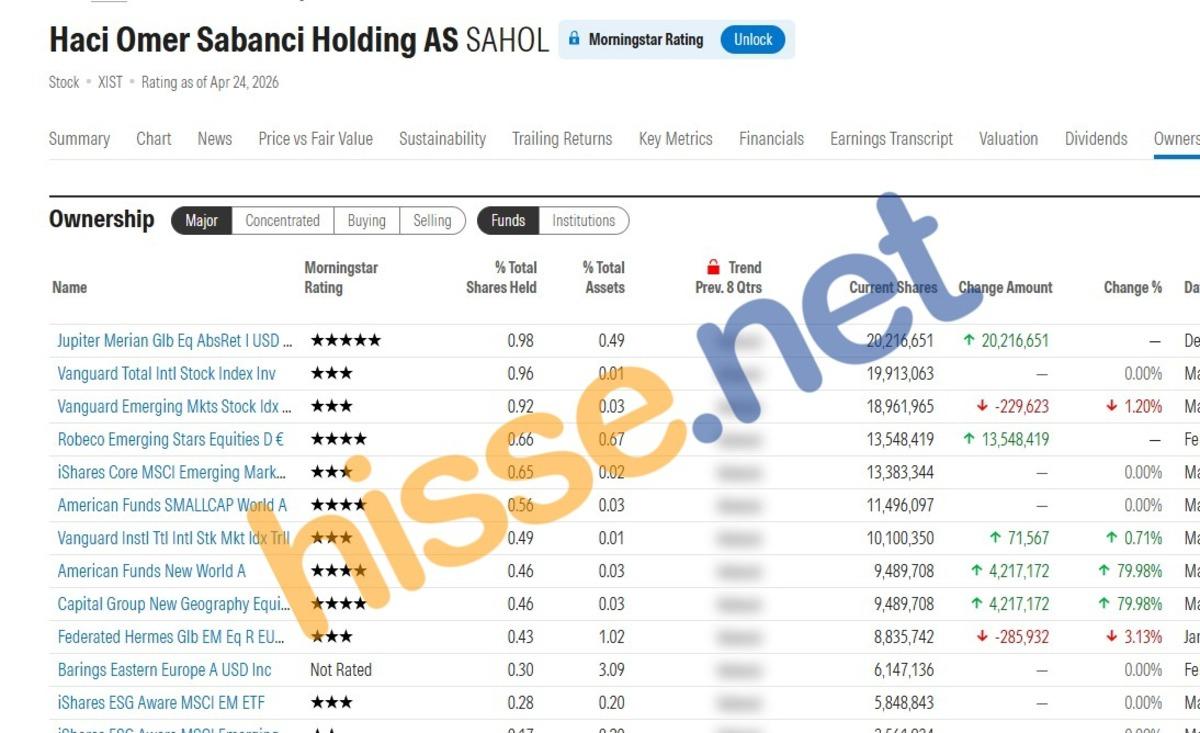 Yabancı fonlar 6 BIST hissesinde aynı anda pozisyon aldı, G&ouml;rsel 5