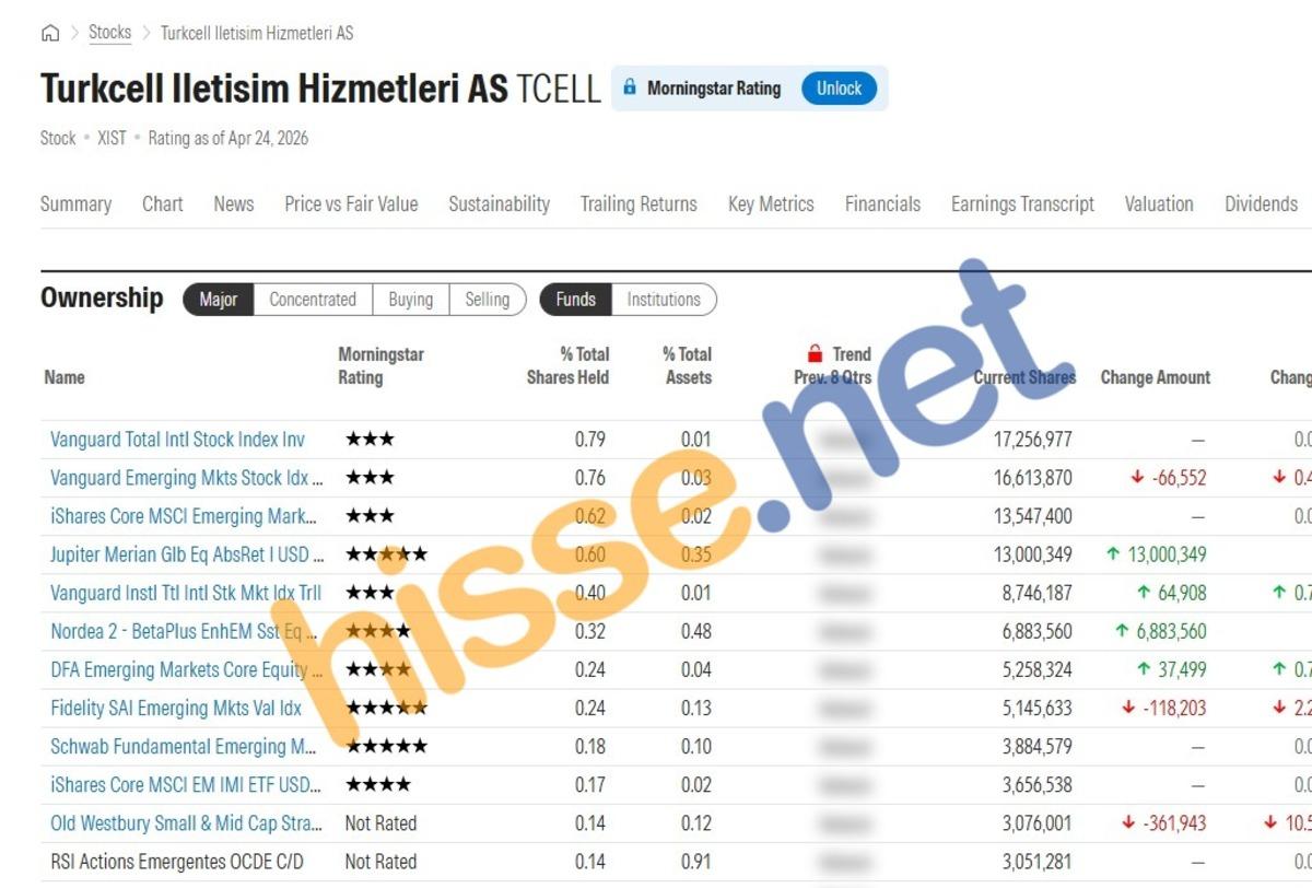 Yabancı fonlar 6 BIST hissesinde aynı anda pozisyon aldı, G&ouml;rsel 3