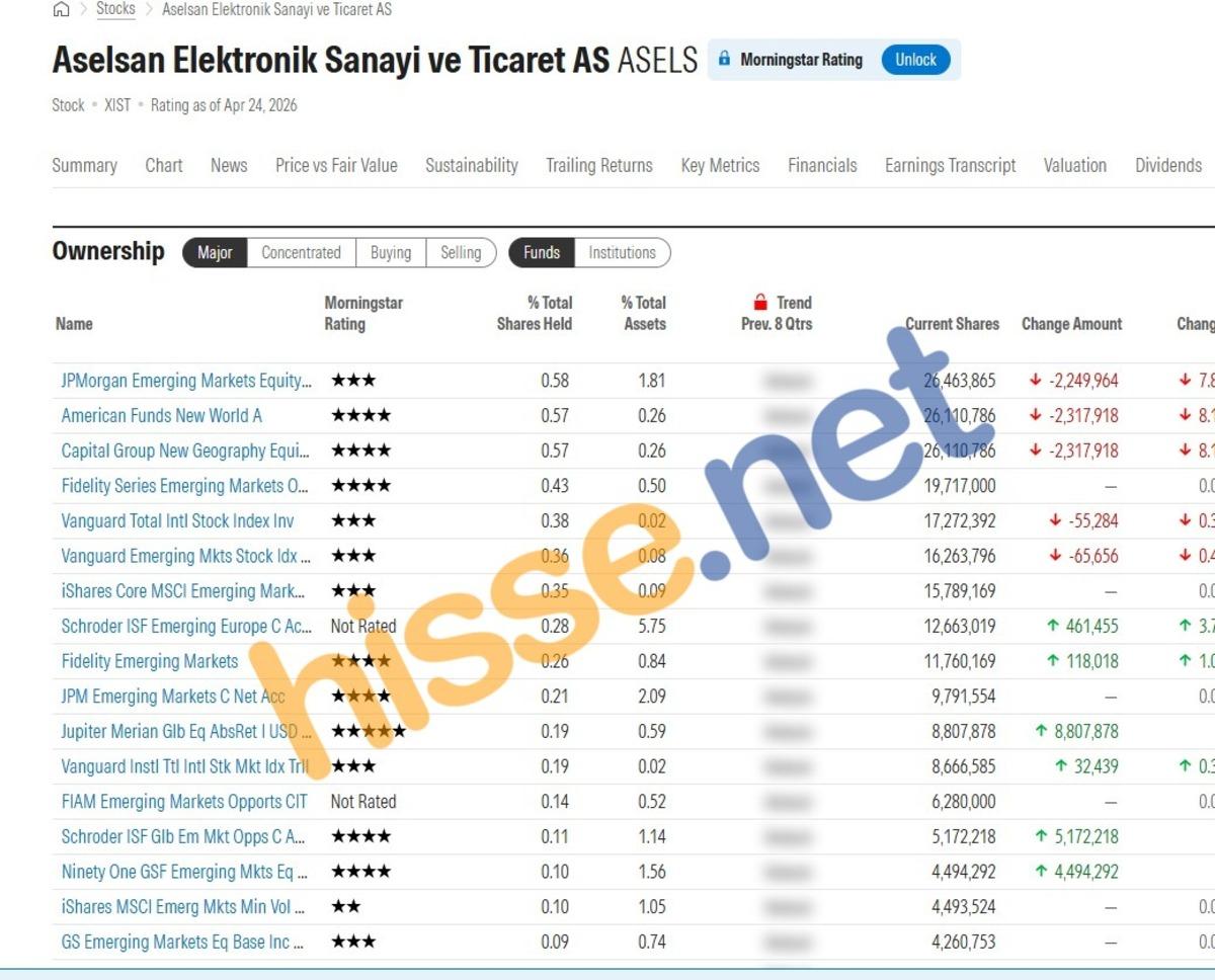 Yabancı fonlar 6 BIST hissesinde aynı anda pozisyon aldı, G&ouml;rsel 2