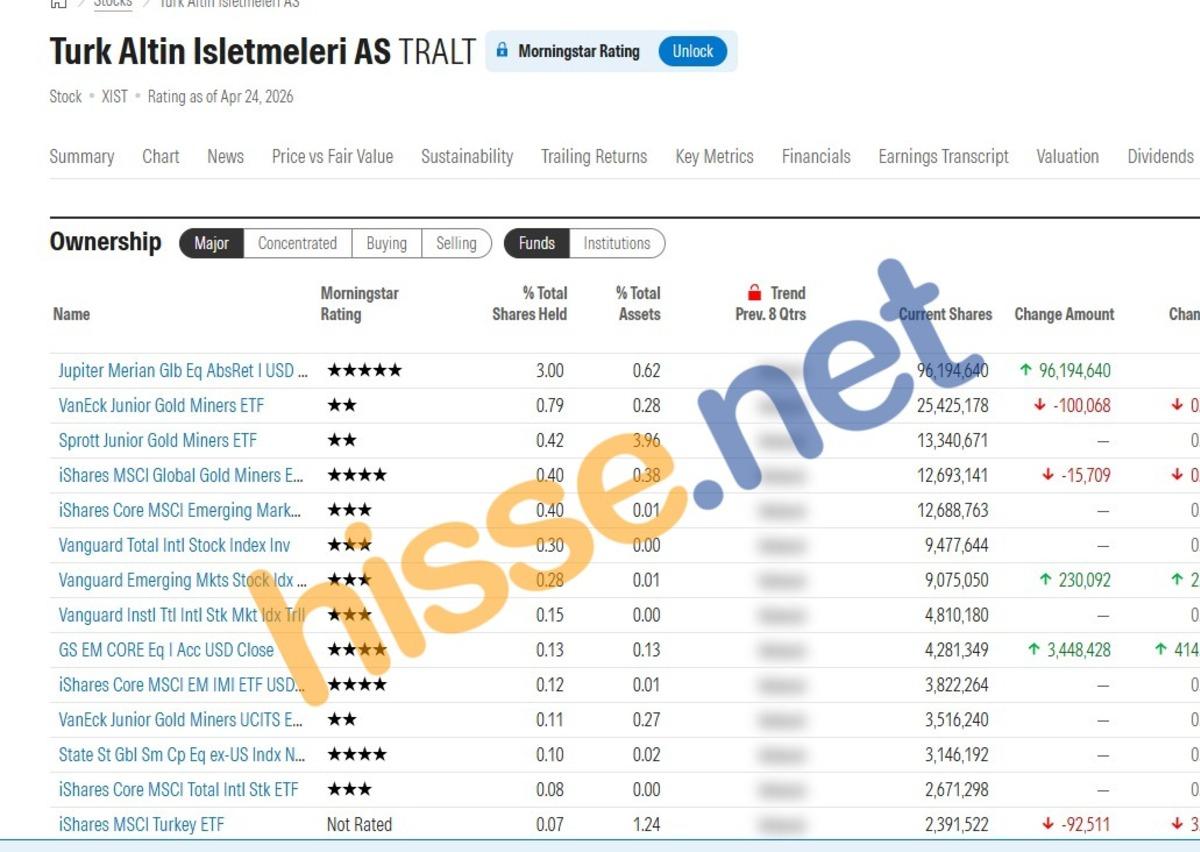 Yabancı fonlar 6 BIST hissesinde aynı anda pozisyon aldı, G&ouml;rsel 1