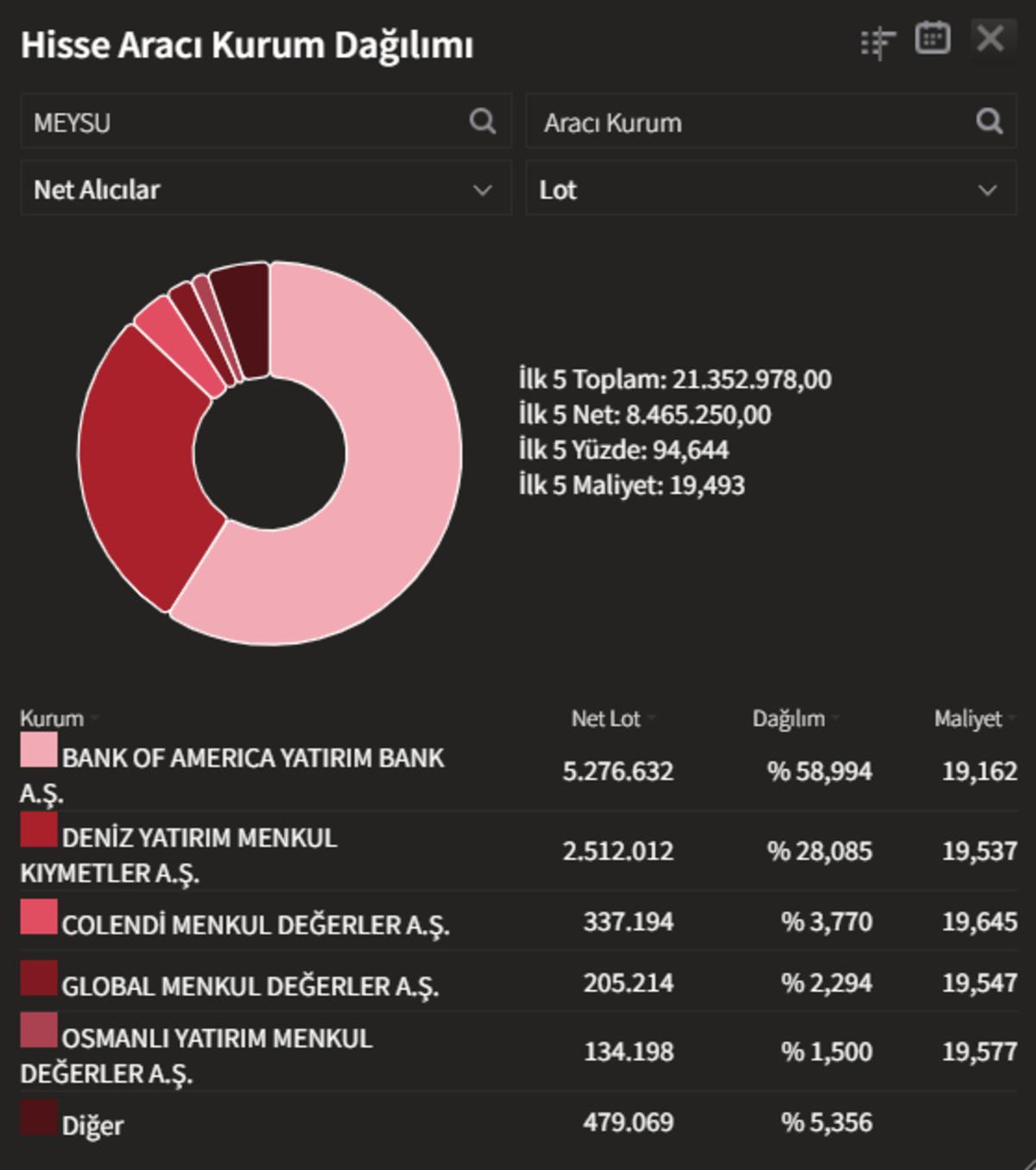 MEYSU da &ccedil;ifte gelişme: Hem tavan oldu hem de ihaleyi kaptı, G&ouml;rsel 2
