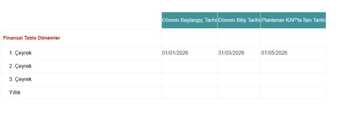 DOHOL 2026 1&Ccedil; bilan&ccedil;osunu o tarihte paylaşacak, sayılı g&uuml;nler kaldı, G&ouml;rsel 1
