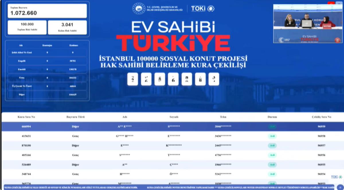 TOKİ İstanbul 100 bin konut kura &ccedil;ekilişi tamamlandı! Bakan Kurum duyurdu: "Evleri en kısa s&uuml;rede teslim edeceğiz" 1
