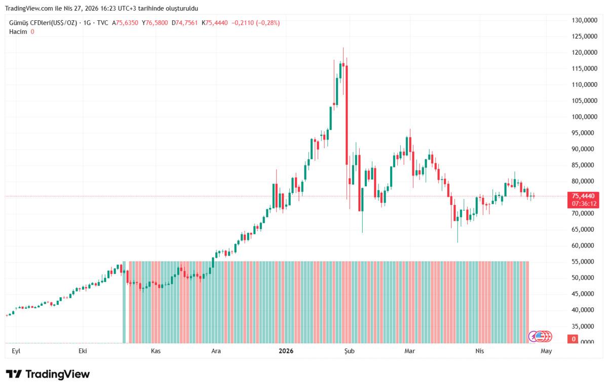 BofA g&uuml;m&uuml;şte 309 dolar ile şok senaryosuna hazırlanıyor, G&ouml;rsel 3