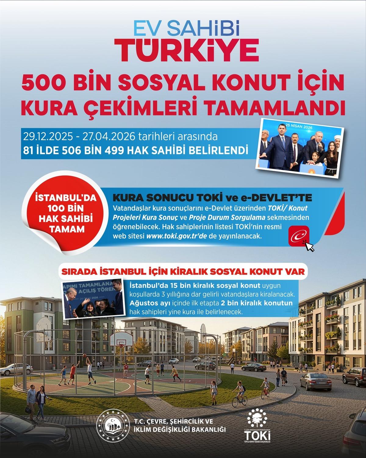 TOKİ İstanbul kuraları tamamlandı! S&uuml;re&ccedil; nasıl işleyecek?, G&ouml;rsel 1