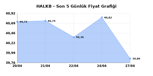 T. HALK BANKASI (HALKB) 28 Nisan Salı 2026 G&uuml;nl&uuml;k Teknik Analiz 1