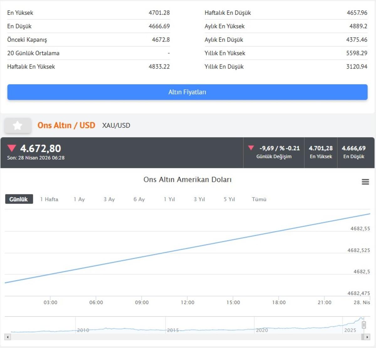 Petrolde y&uuml;ksek seyir, altında baskı: G&ouml;zler  Orta Doğu  ve faiz kararlarında 2