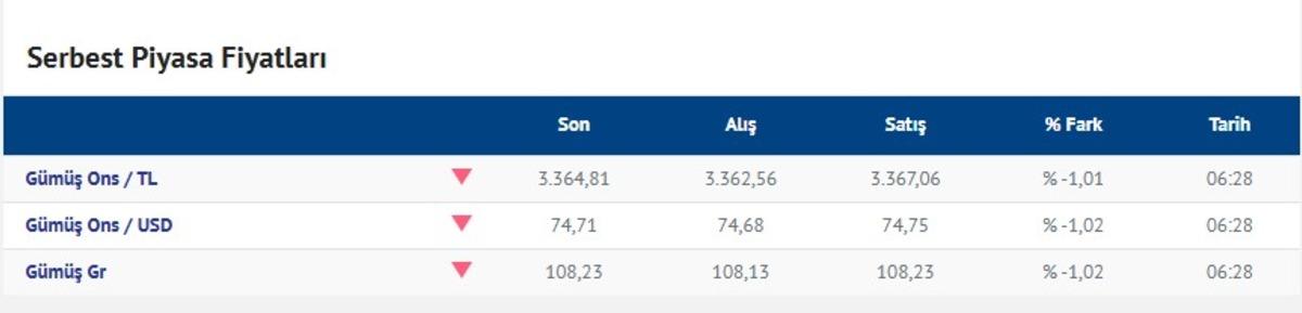 Petrolde y&uuml;ksek seyir, altında baskı: G&ouml;zler  Orta Doğu  ve faiz kararlarında 4