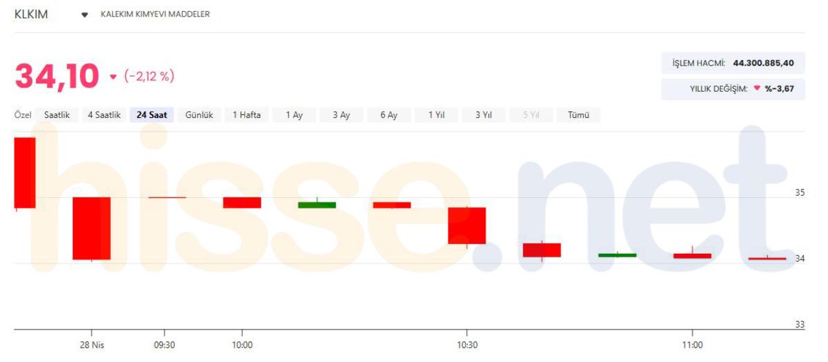 Kalekim (KLKIM) den 600 bin dolarlık yatırım kararı, G&ouml;rsel 1