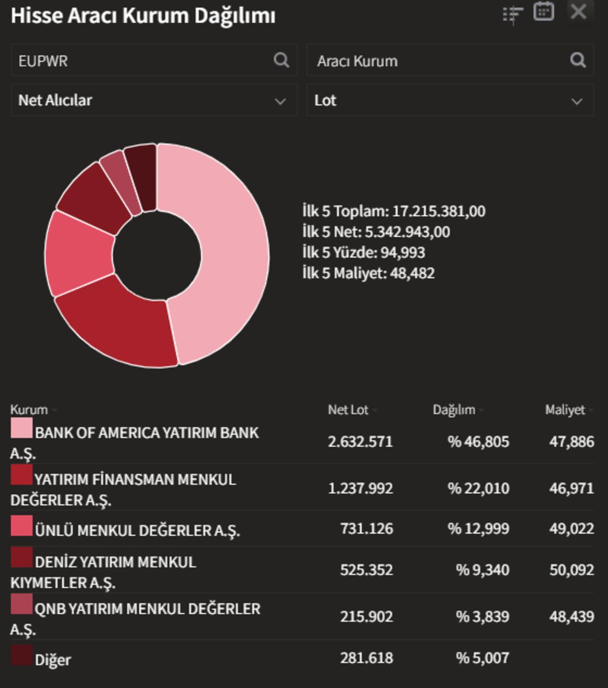 Europower ın bağlı ortaklığı 331,3 milyonluk teklifle ihalede 1. oldu, G&ouml;rsel 1