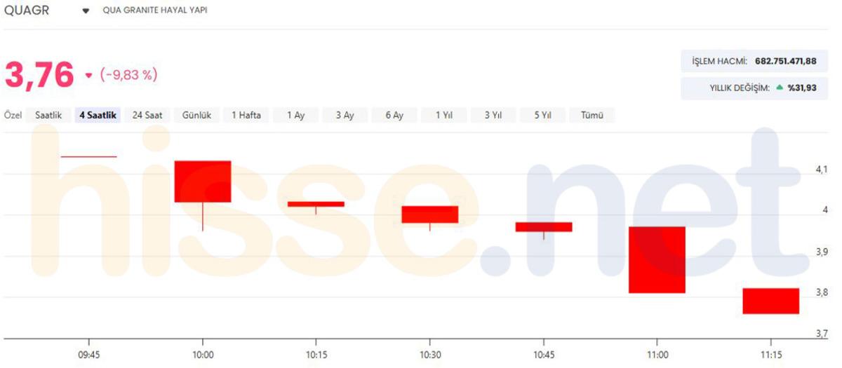 Q Bank operasyonu! GZNMI ve QUAGR sert d&uuml;şt&uuml;, G&ouml;rsel 1