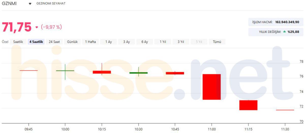 Q Bank operasyonu! GZNMI ve QUAGR sert d&uuml;şt&uuml;, G&ouml;rsel 2