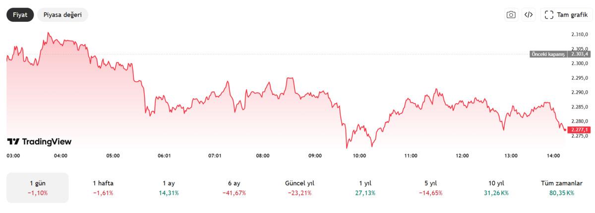 BTC&rsquo;de kolay kazan&ccedil; d&ouml;nemi bitti mi? ETH y&ouml;n&uuml; belirleyecek, G&ouml;rsel 4
