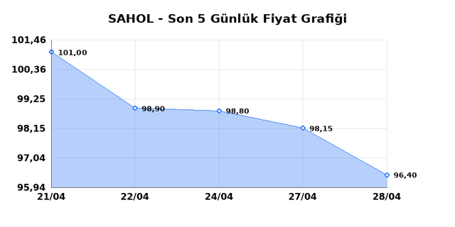 SABANCI HOLDİNG (SAHOL) 29 Nisan &Ccedil;arşamba 2026 G&uuml;nl&uuml;k Teknik Analiz 1