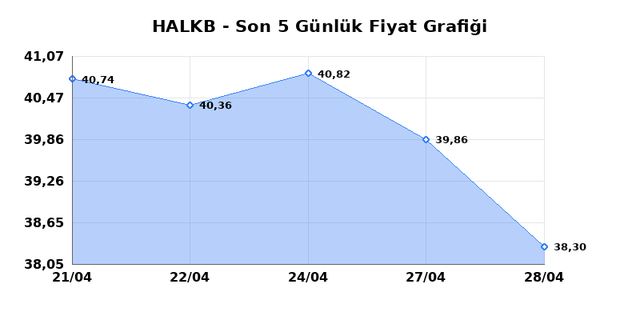 T. HALK BANKASI (HALKB) 29 Nisan &Ccedil;arşamba 2026 G&uuml;nl&uuml;k Teknik Analiz 1
