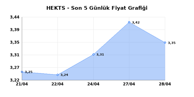 HEKTS (HEKTS) 29 Nisan &Ccedil;arşamba 2026 G&uuml;nl&uuml;k Teknik Analiz 1