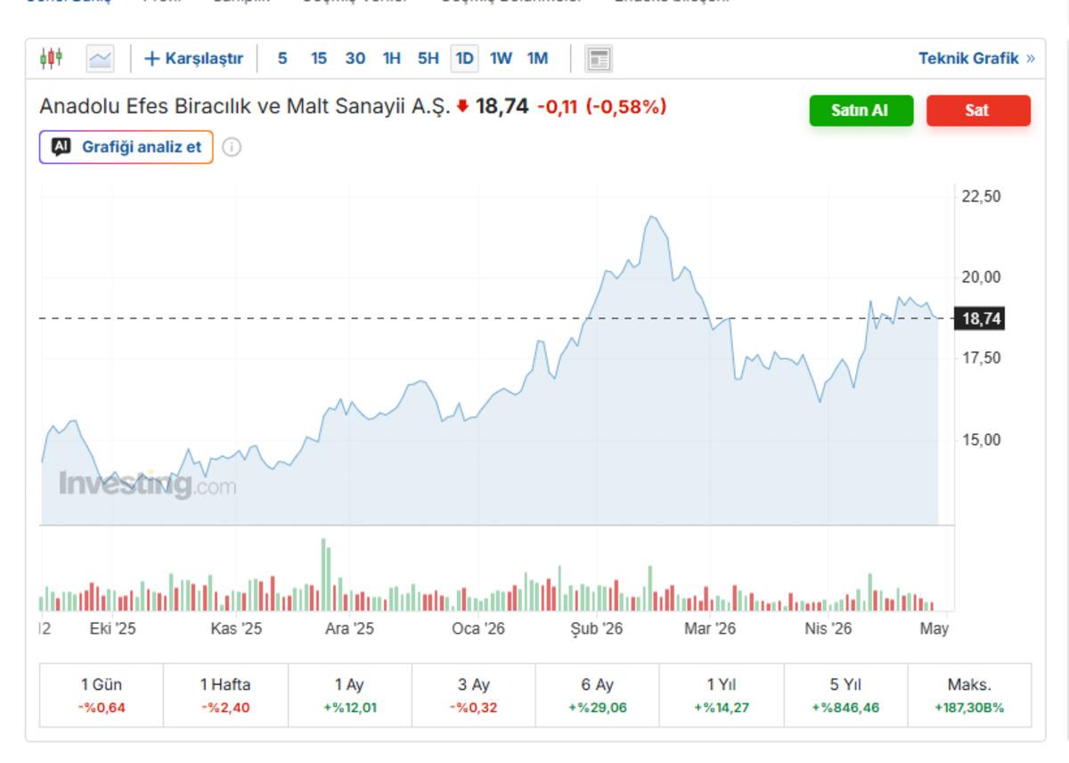 Anadolu Efes ten dikkat &ccedil;eken &Ouml;zbekistan hamlesi, G&ouml;rsel 1