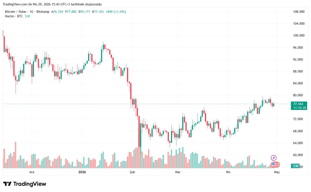 Bitcoin in kaderini bu 4 şirket belirleyecek! Hedef 80 bin dolar, G&ouml;rsel 3