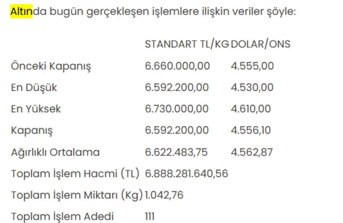 Altının kilogram fiyatı 6 milyon 592 bin 200 liraya düştü 1