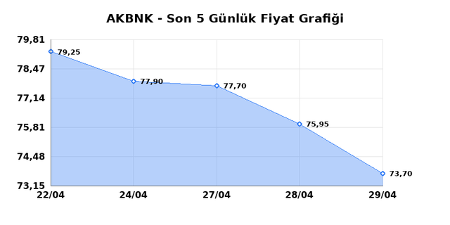 AKBANK (AKBNK) 30 Nisan Perşembe 2026 G&uuml;nl&uuml;k Teknik Analiz 1
