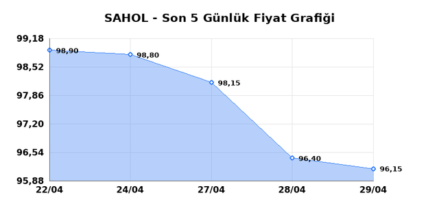 SABANCI HOLDİNG (SAHOL) 30 Nisan Perşembe 2026 G&uuml;nl&uuml;k Teknik Analiz 1