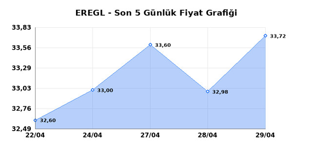 EREĞLİ DEMİR &Ccedil;ELİK (EREGL) 30 Nisan Perşembe 2026 G&uuml;nl&uuml;k Teknik Analiz 1