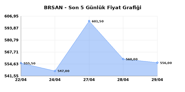 BORUSAN BORU SANAYI (BRSAN) 30 Nisan Perşembe 2026 G&uuml;nl&uuml;k Teknik Analiz 1