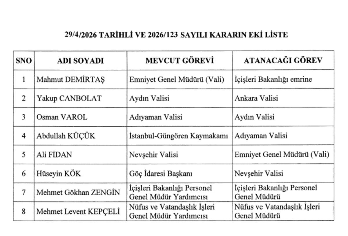 Atama Kararları Resmi Gazete de: Nevşehir Valisi Ali Fidan Emniyet Genel M&uuml;d&uuml;r&uuml; olarak atandı 4