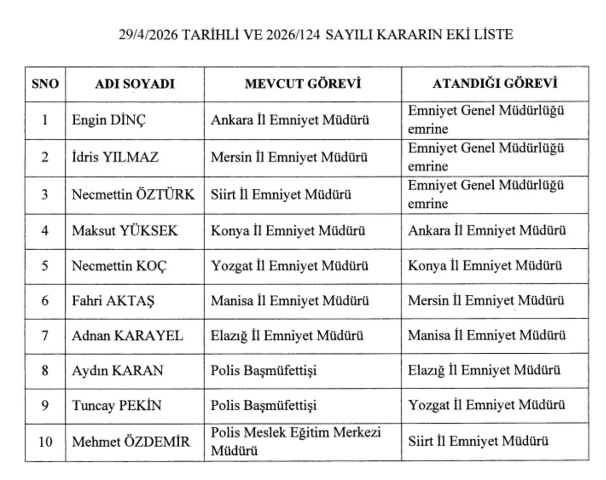 Atama Kararları Resmi Gazete de: Nevşehir Valisi Ali Fidan Emniyet Genel M&uuml;d&uuml;r&uuml; olarak atandı 5