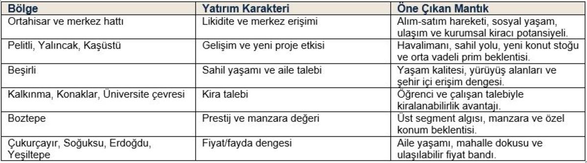 Trabzon Gayrimenkul Piyasasında B&ouml;lge, Kira ve Yatırım Değeri Nasıl Okunmalı?, G&ouml;rsel 1