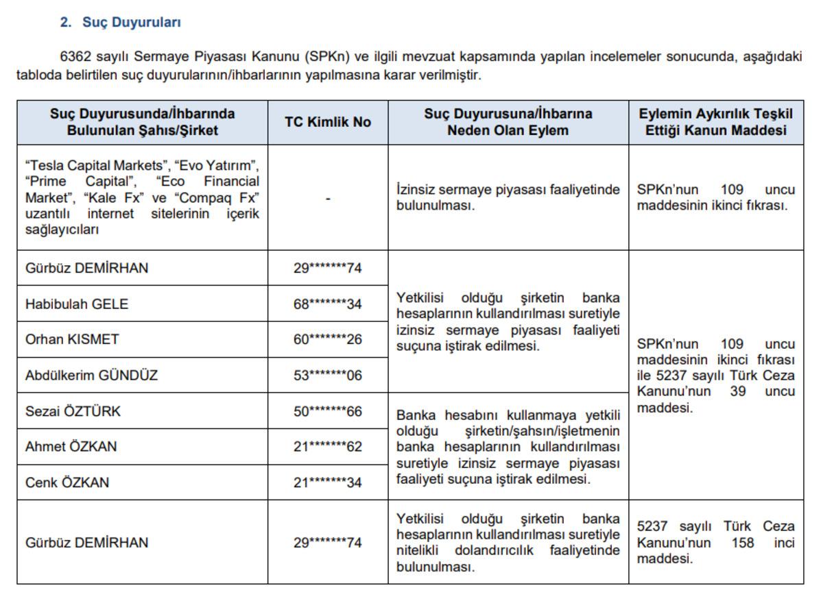 SPK dan G&uuml;bretaş ve Şeker Yatırım a ceza, 4 isme yasak, G&ouml;rsel 3