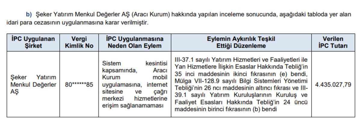 SPK dan G&uuml;bretaş ve Şeker Yatırım a ceza, 4 isme yasak, G&ouml;rsel 2