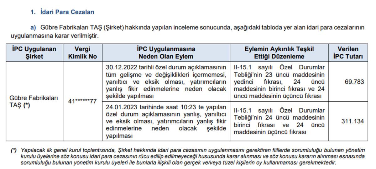 SPK dan G&uuml;bretaş ve Şeker Yatırım a ceza, 4 isme yasak, G&ouml;rsel 1
