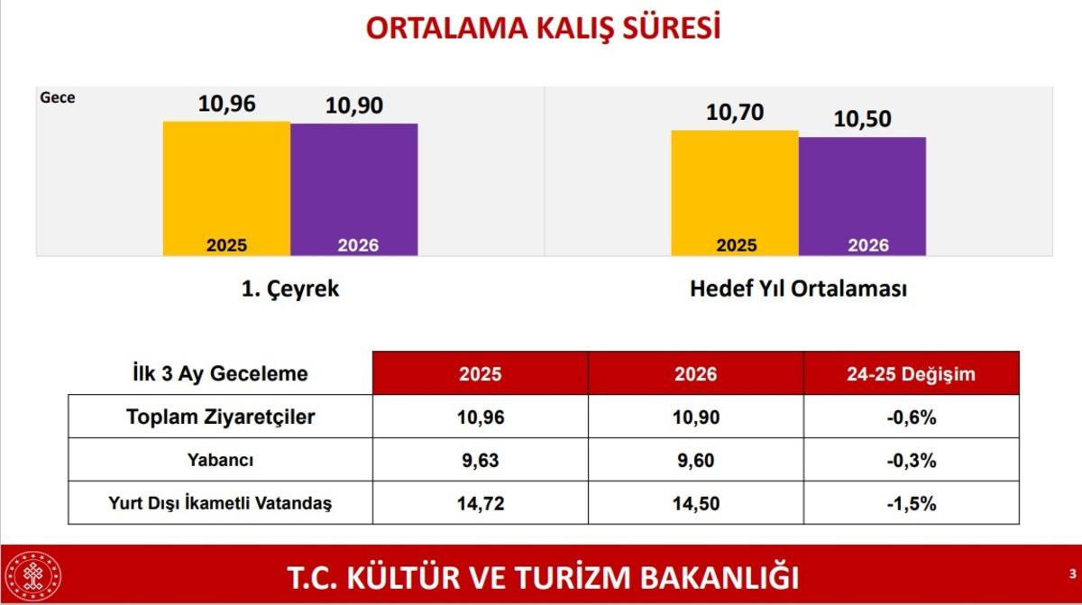 Bakan Ersoy&rsquo;dan Erdoğan vurgusu! Krizlerle &ccedil;evrili coğrafyada T&uuml;rkiye &ldquo;İstikrar Adası&rdquo; 6