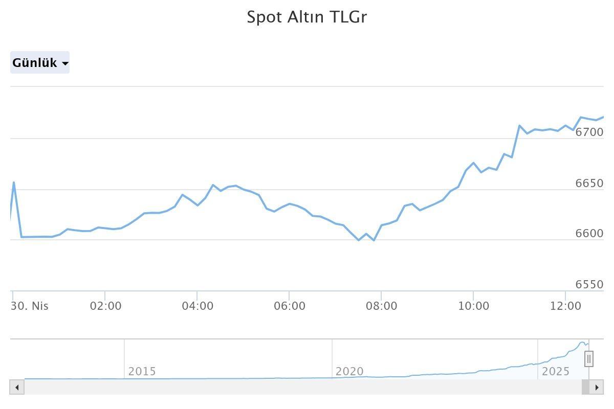 İslam Memiş yatırım sepeti yaptı! &lsquo;Ciddi talep var&rsquo; 2