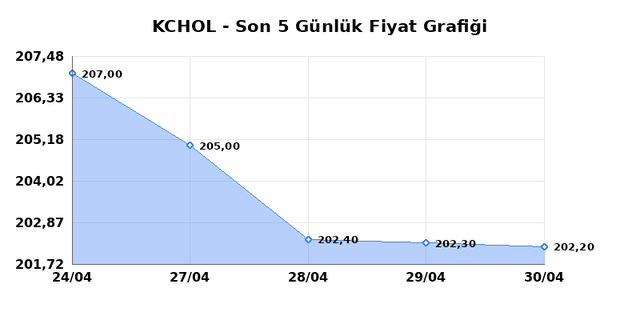 KO&Ccedil; HOLDİNG (KCHOL) 01 Mayısıs Cuma 2026 G&uuml;nl&uuml;k Teknik Analiz 1