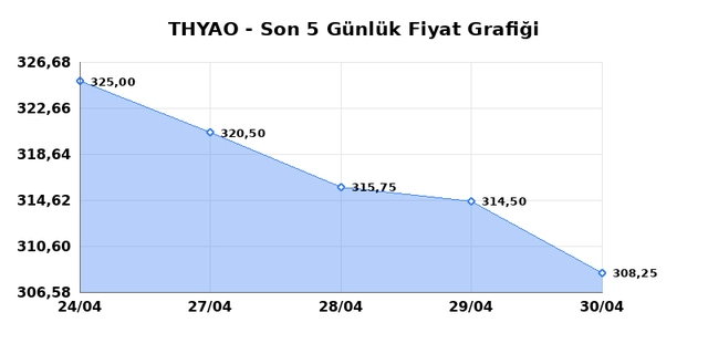 T&Uuml;RK HAVA YOLLARI (THYAO) 01 Mayısıs Cuma 2026 G&uuml;nl&uuml;k Teknik Analiz 1