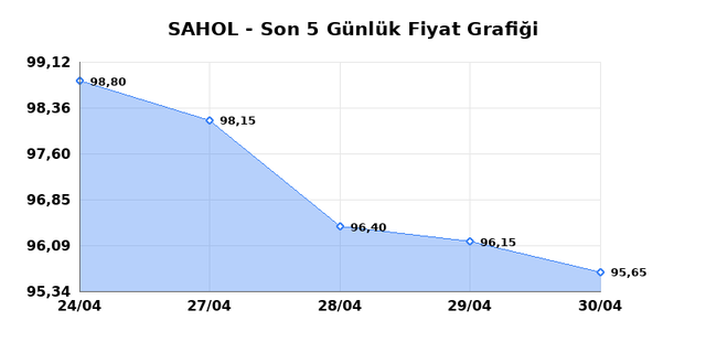 SABANCI HOLDİNG (SAHOL) 01 Mayısıs Cuma 2026 G&uuml;nl&uuml;k Teknik Analiz 1