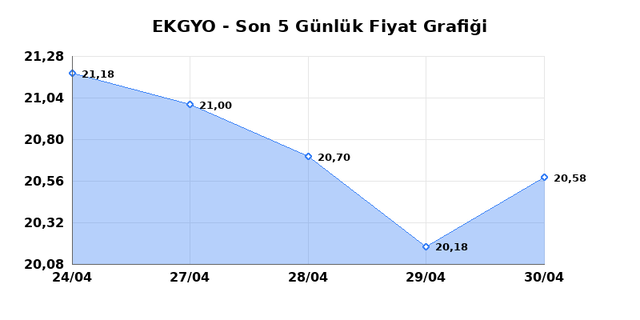 EMLAK KONUT GMYO (EKGYO) 01 Mayısıs Cuma 2026 G&uuml;nl&uuml;k Teknik Analiz 1