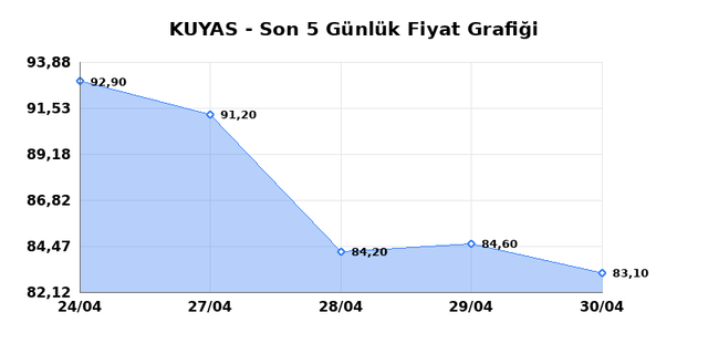 KUYAS YATIRIM (KUYAS) 01 Mayısıs Cuma 2026 G&uuml;nl&uuml;k Teknik Analiz 1
