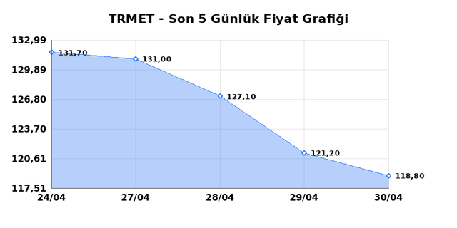 TR ANADOLU METAL MADENCILIK (TRMET) 01 Mayısıs Cuma 2026 G&uuml;nl&uuml;k Teknik Analiz 1