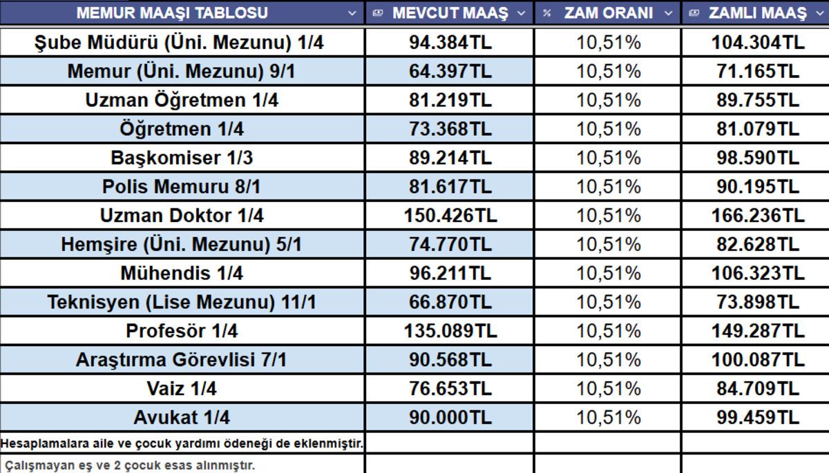 Memur ve emekli i&ccedil;in zamlı maaş tablosu ortaya &ccedil;ıktı! 5